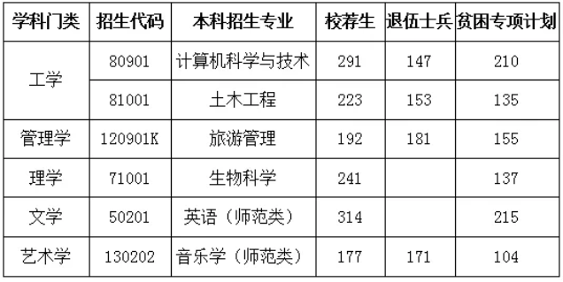 山东专升本招生院校之泰山学院分析(图2)