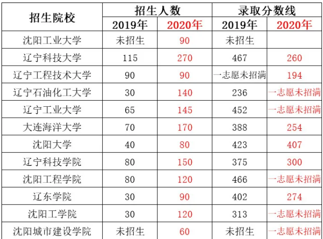 遼寧專升本之機械篇(圖1)