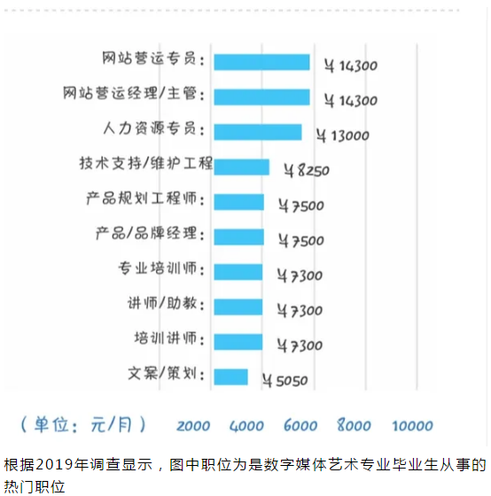 遼寧專升本之大連工業(yè)大學(xué)數(shù)媒專業(yè)(圖1)