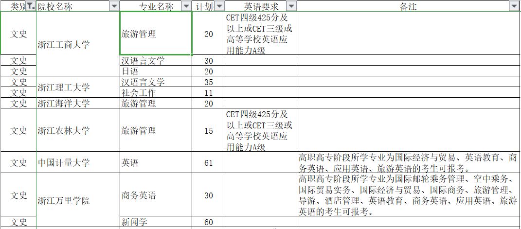 浙江專升本專業(yè)要求(圖1)