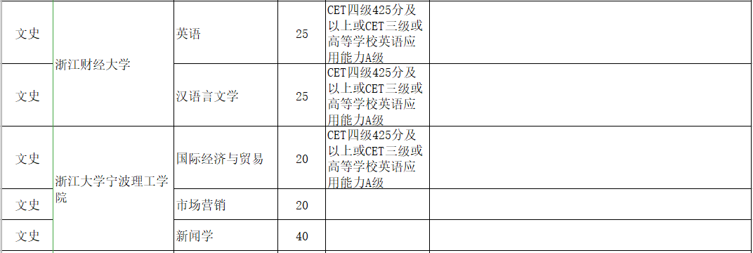 浙江專升本專業(yè)要求(圖2)