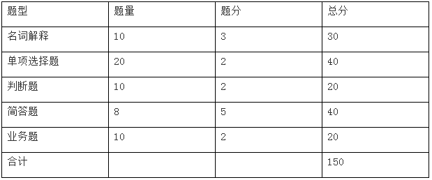 马鞍山学院专升本会计学原理专业考试大纲(图1)