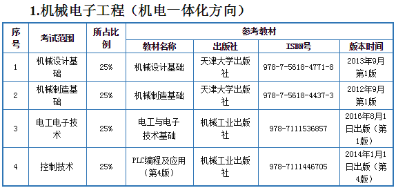 2021年天津中德應(yīng)用技術(shù)大學(xué)專升本機械電子工程專業(yè)考試范圍和參考教材(圖1)