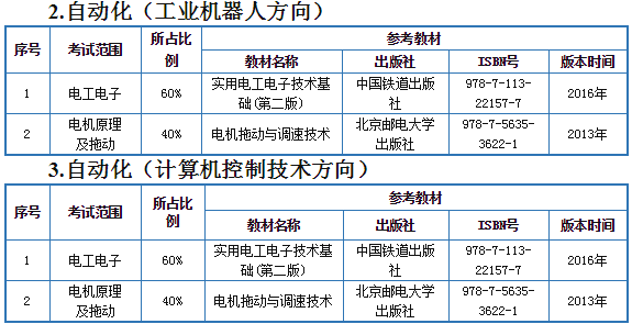 2021年天津中德應(yīng)用技術(shù)大學(xué)專升本自動(dòng)化專業(yè)考試范圍和參考教材(圖1)