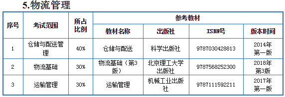 2021年天津中德應(yīng)用技術(shù)大學(xué)專升本物流管理專業(yè)考試范圍和參考教材(圖1)