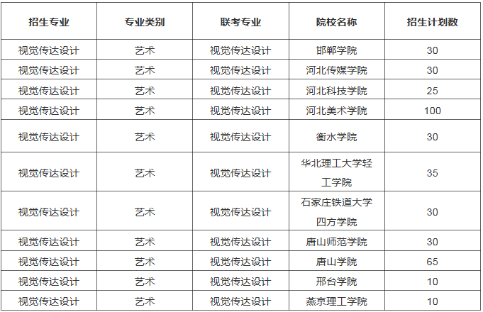 專接本視覺傳達設(shè)計專業(yè)