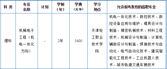 2021年天津中德應用技術大學專升本機械電子工程專業(yè)招生范圍(圖1)