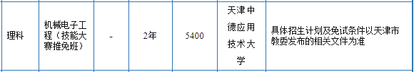 2021年天津中德應用技術大學專升本機械電子工程專業(yè)招生范圍(圖2)