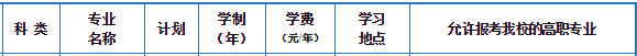 2021年天津中德應(yīng)用技術(shù)大學(xué)專(zhuān)升本自動(dòng)化專(zhuān)業(yè)招生范圍(圖1)