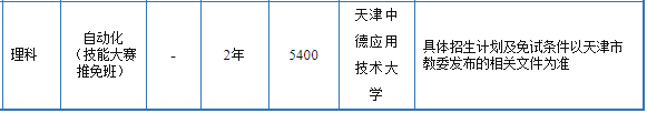 2021年天津中德應(yīng)用技術(shù)大學(xué)專(zhuān)升本自動(dòng)化專(zhuān)業(yè)招生范圍(圖3)