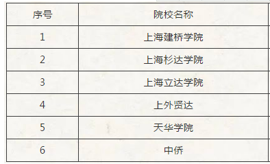 上海专升本有哪些？学校比较好考?(图4)