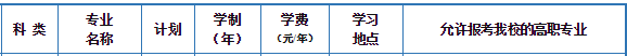 2021年天津中德應用技術大學專升本飛行器制造工程專業(yè)招生范圍(圖1)