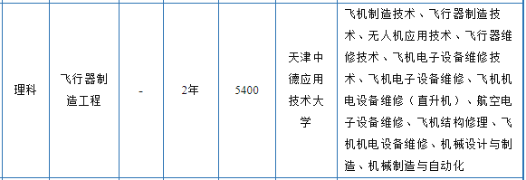 2021年天津中德應用技術大學專升本飛行器制造工程專業(yè)招生范圍(圖2)