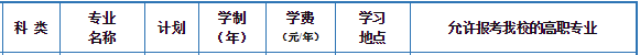 2021年天津中德應(yīng)用技術(shù)大學(xué)專升本通信工程專業(yè)招生范圍(圖1)