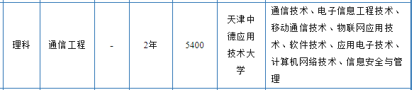 2021年天津中德應(yīng)用技術(shù)大學(xué)專升本通信工程專業(yè)招生范圍(圖2)