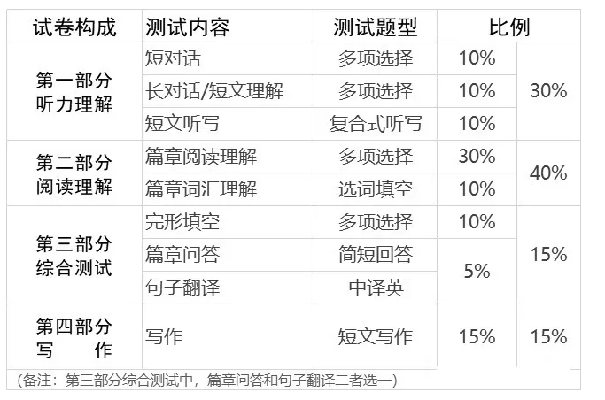 浙江英语三级