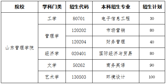 山東專升本招生院校山東管理學(xué)院分析(圖1)