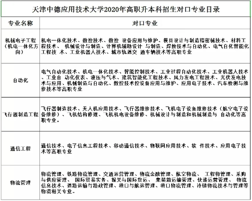 天津?qū)Ｉ驹盒?zhuān)業(yè)存限制嗎？(圖2)