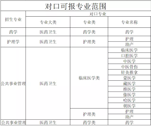 天津?qū)Ｉ驹盒?zhuān)業(yè)存限制嗎？(圖3)