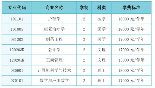 陜西專升本學費多少錢?(圖3)