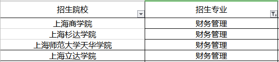 上海專升本財務(wù)管理專業(yè)招生院校有哪些？(圖1)