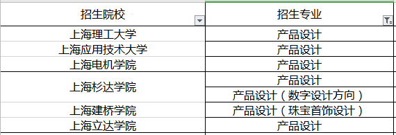 上海專升本產(chǎn)品設(shè)計(jì)專業(yè)招生院校有哪些？(圖1)