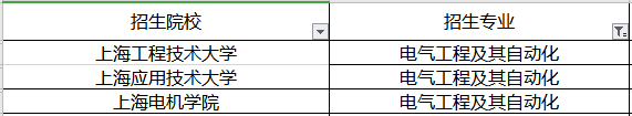 上海專升本電氣工程及其自動化專業(yè)招生院校有哪些？(圖1)