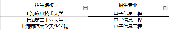 上海專升本電子信息工程專業(yè)招生院校有哪些？(圖1)