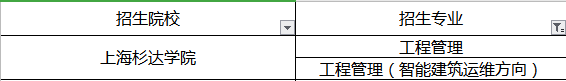 上海專升本工程管理專業(yè)招生院校有哪些？(圖1)