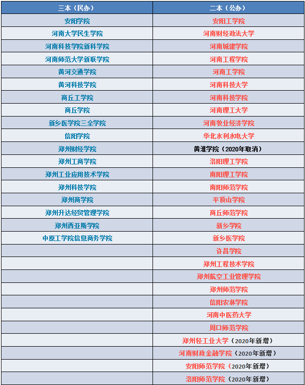 2019-2020河南專升本數(shù)據(jù)分析(圖1)