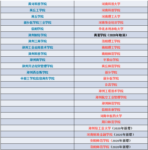 2019-2020河南專升本數(shù)據(jù)分析(圖2)