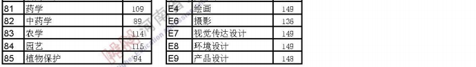 河南專升本兩條底線-省控線和分?jǐn)?shù)線(圖2)