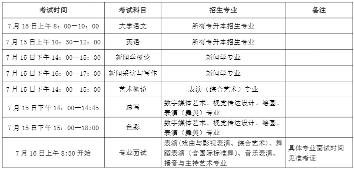 安徽艺术学院2020年专升本考试时间安排(图1)