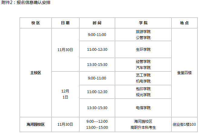 天津職業(yè)大學(xué)關(guān)于2021年天津?qū)Ｉ究忌鷪?bào)名通知(圖2)