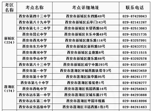 陜西省西安市專升本考試考場(chǎng)在哪(圖1)