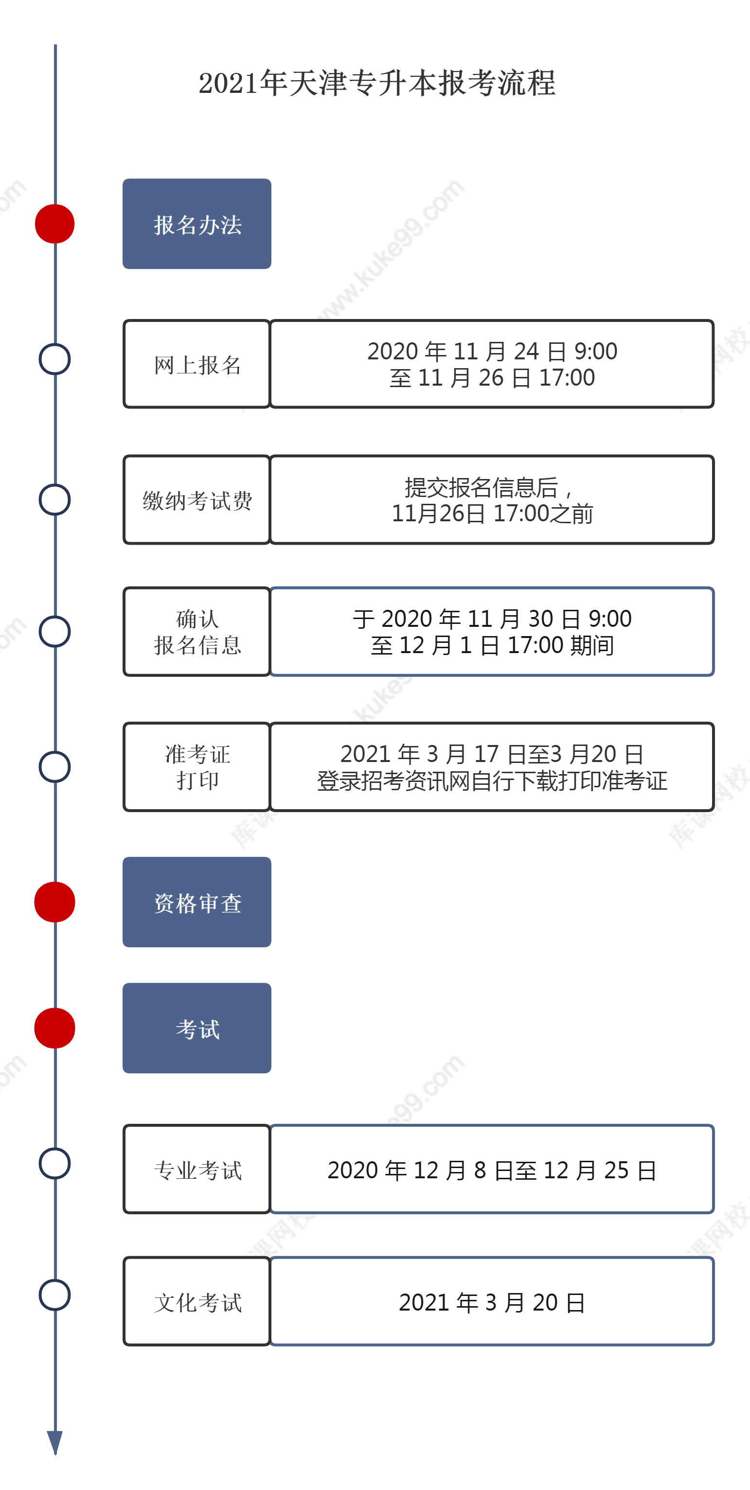 2021年天津?qū)Ｉ緶?zhǔn)考證打印時(shí)間及入口(圖1)