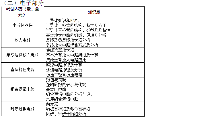 天津中德应用技术大学自动化专业(高职升本科)2021年专业基础考试大纲(图2)