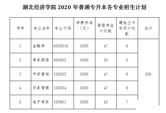 湖南經(jīng)濟(jì)學(xué)院專升本商務(wù)英語專業(yè)介紹(圖1)