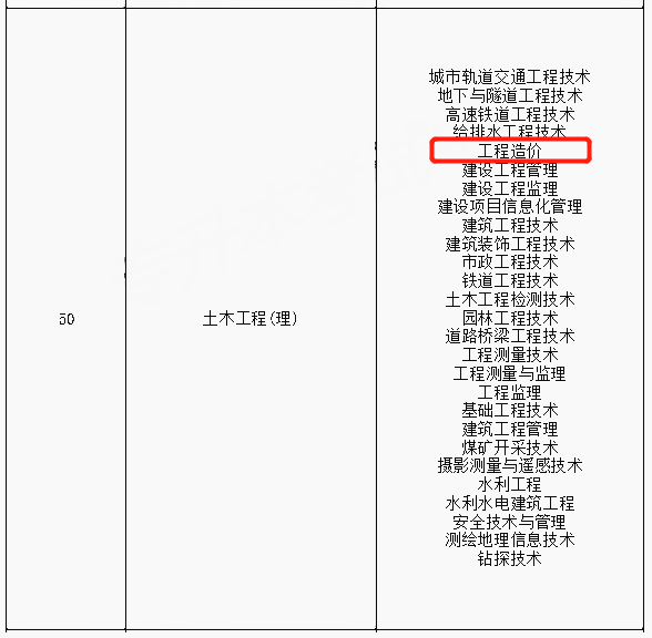 陜西專升本工程造價能升土木工程嗎？(圖1)