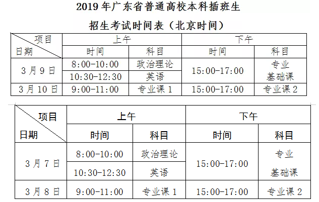 廣東專插本什么時候報名考試 在哪考?