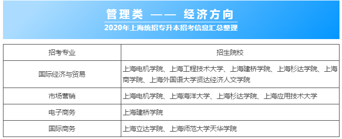 上海全日制專升本經(jīng)濟(jì)管理類專業(yè)對比(圖1)