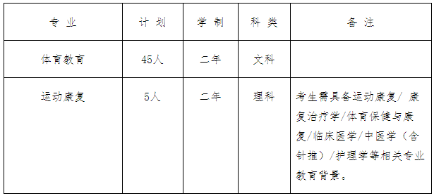 2021天津體育學院高職升本招生計劃(圖1)