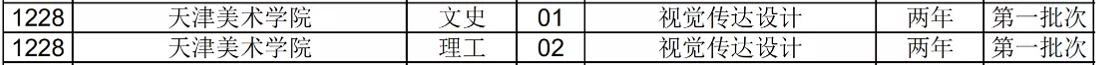 2021年天津美術(shù)學(xué)院專升本招生專業(yè)(圖2)