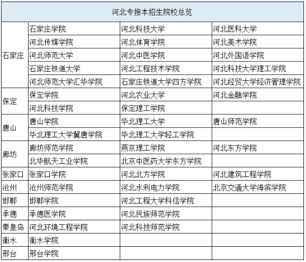 專接本政策