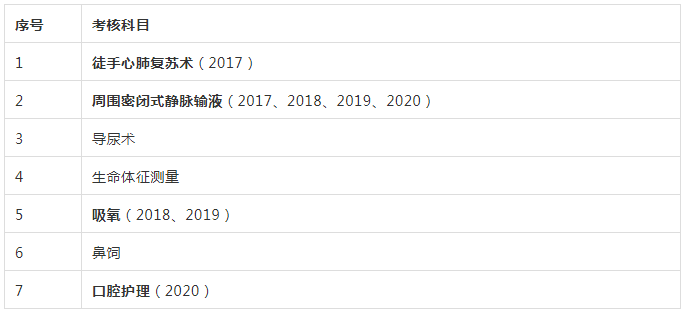 2021年遼寧省普通高校專升本護理專業(yè)課考試科目抽取目錄(圖2)