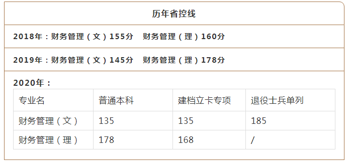 陜西財務(wù)管理專升本歷年省控線(圖1)