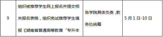 2020年湖南工業(yè)職業(yè)技術(shù)學(xué)院專升本考試工作進(jìn)程表(圖2)