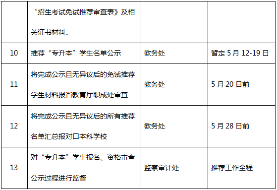 2020年湖南工業(yè)職業(yè)技術(shù)學(xué)院專升本考試工作進(jìn)程表(圖3)