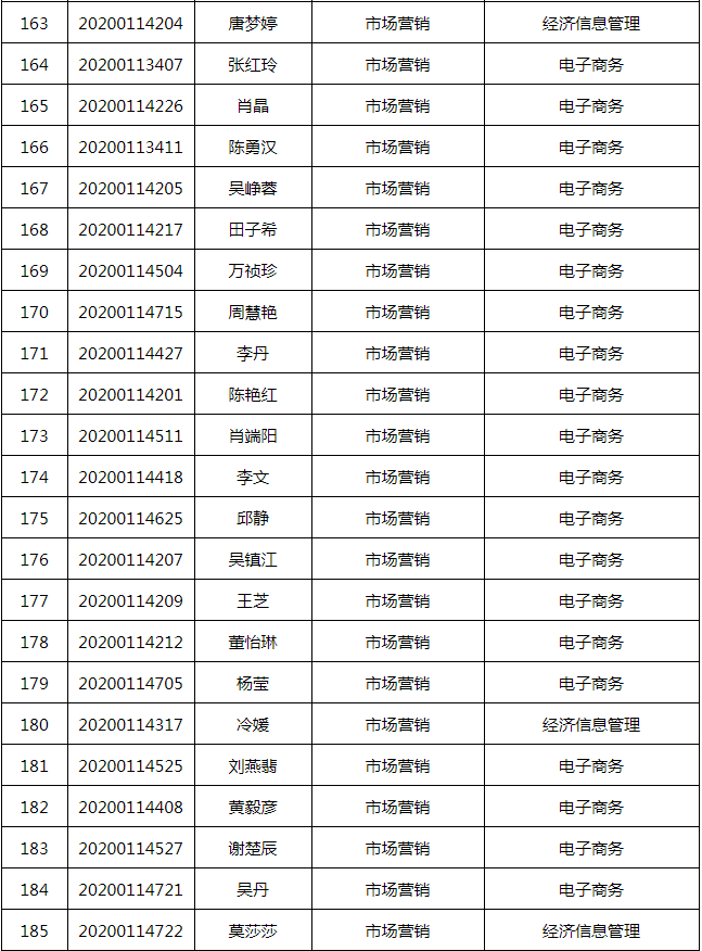 长沙学院2020年专升本拟录取学生公示名单(图8)