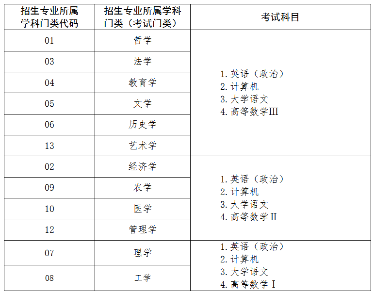 山東專升本煙臺(tái)大學(xué)文經(jīng)學(xué)院是統(tǒng)考還是?？?圖1)